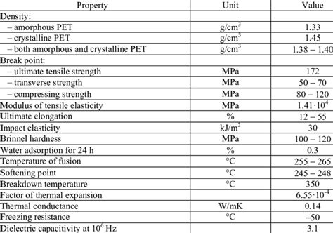 polyethylene terephthalate properties